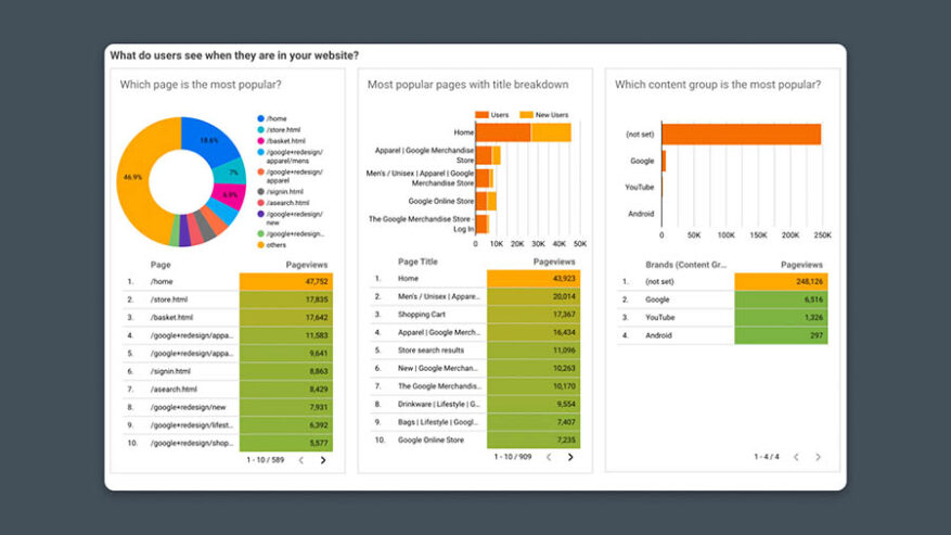 Crea Reportes De Analytics En Looker Studio Dreamhost