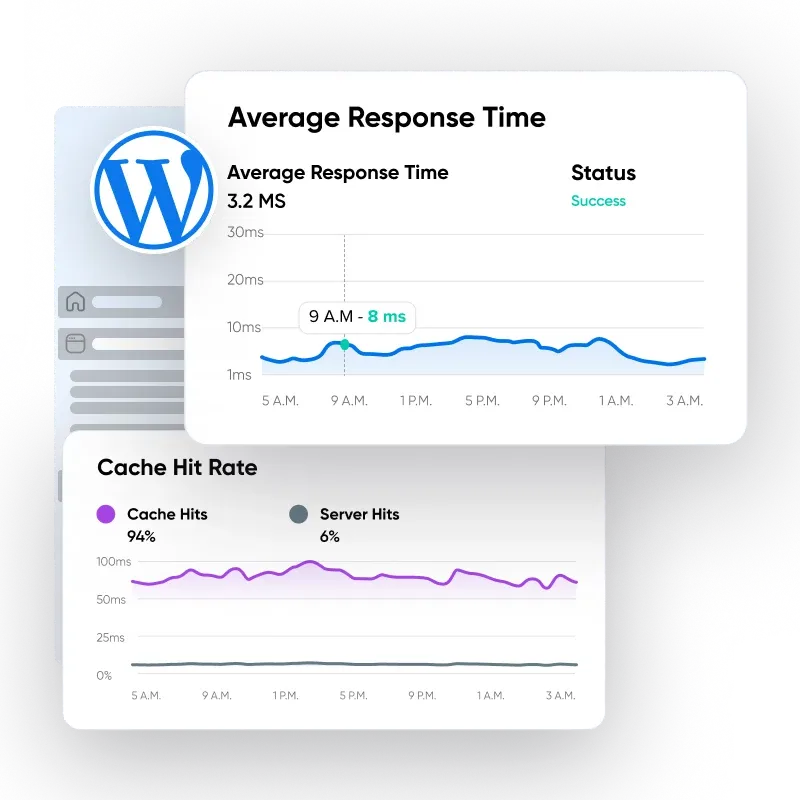 average response time