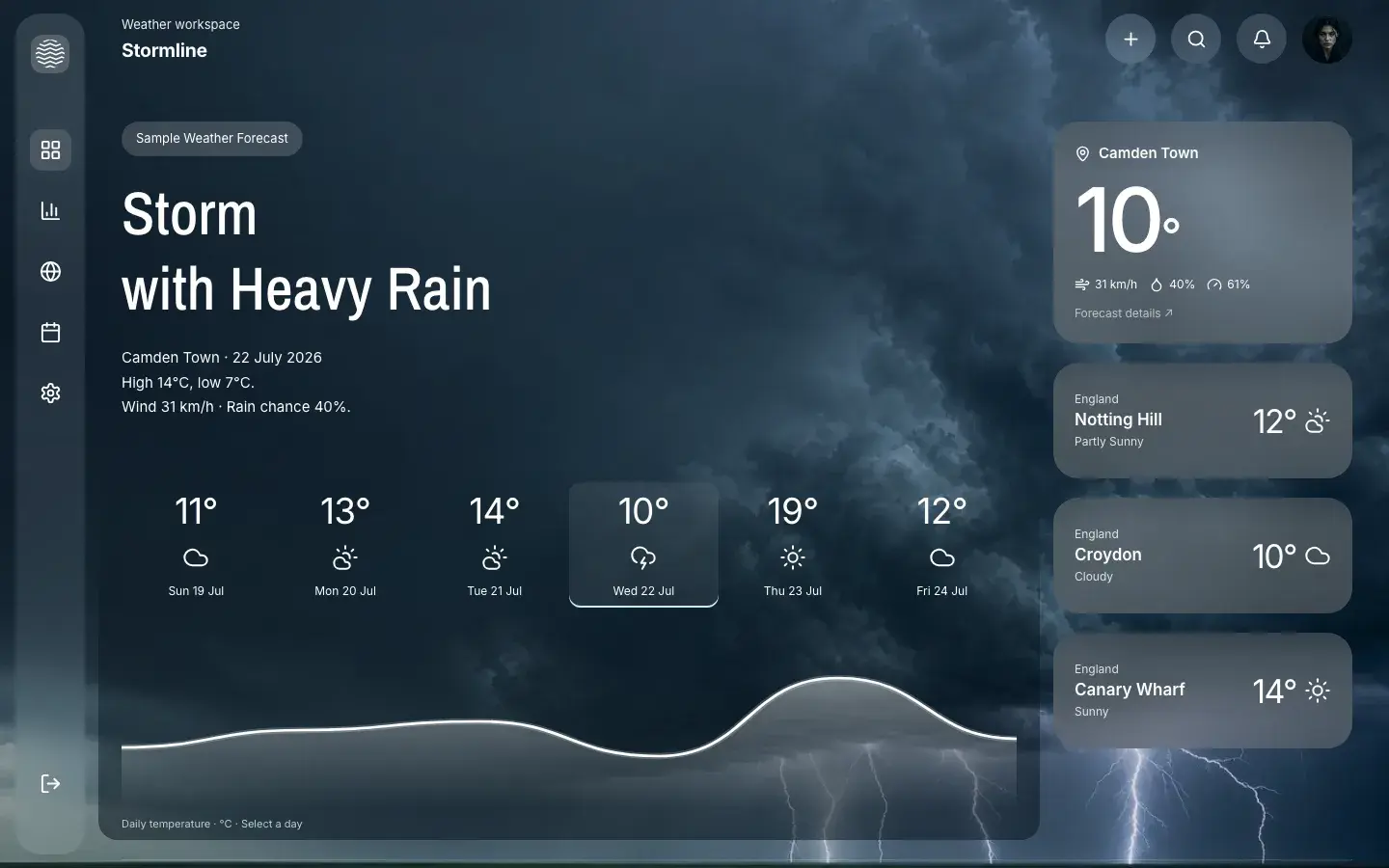 Weather Dashboard