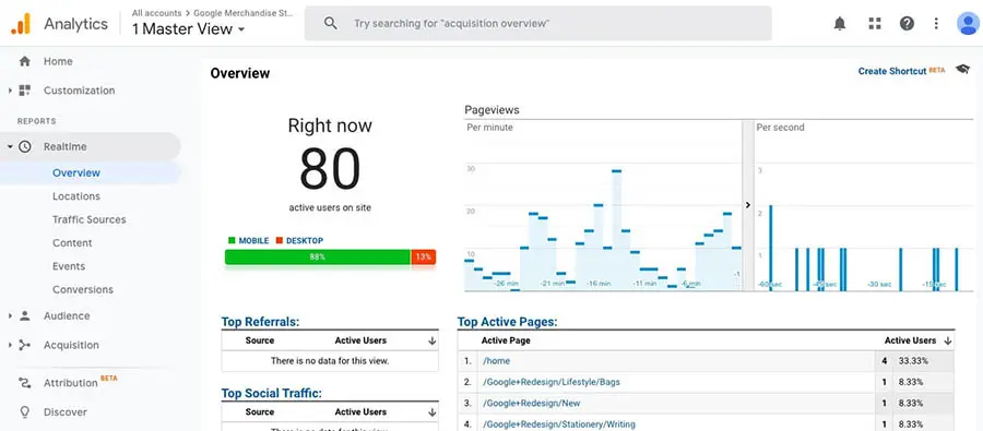 “O painel do Google Analytics mostrando informações de visualizações de página.”