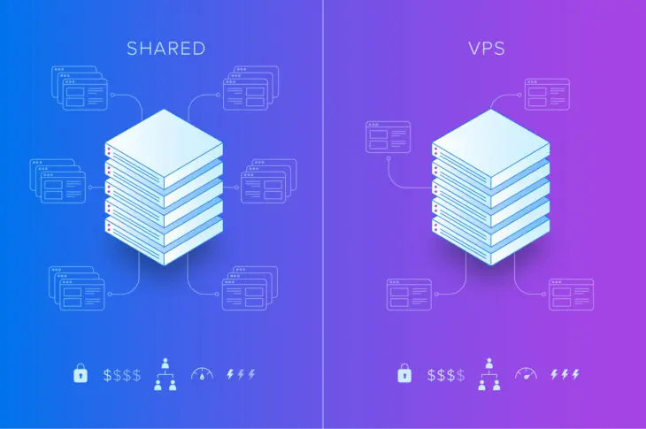 7 Diferencias Entre el Hosting Compartido y el VPS: ¿Cuál es Para Ti? thumbnail