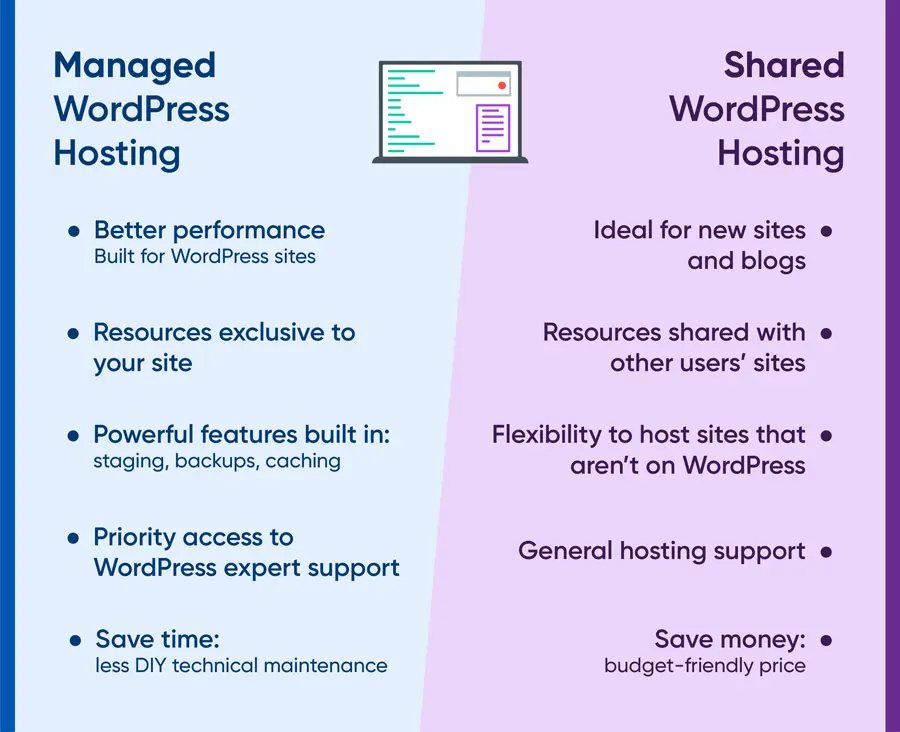 Managed WordPress Hosting Vs Shared Hosting: Ultimate Comparison