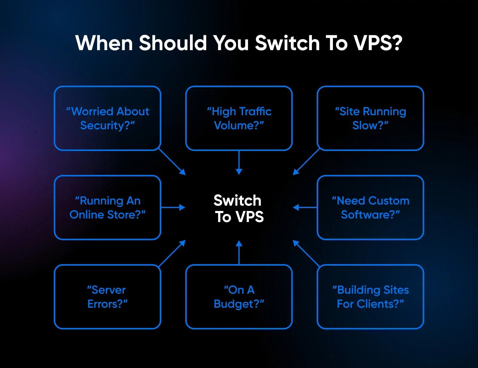 When Should You Switch To VPS