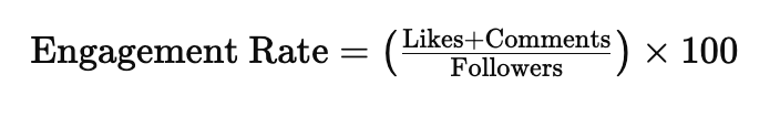 Engagement Rate = (likes + comments / followers) all multiplied by 100 