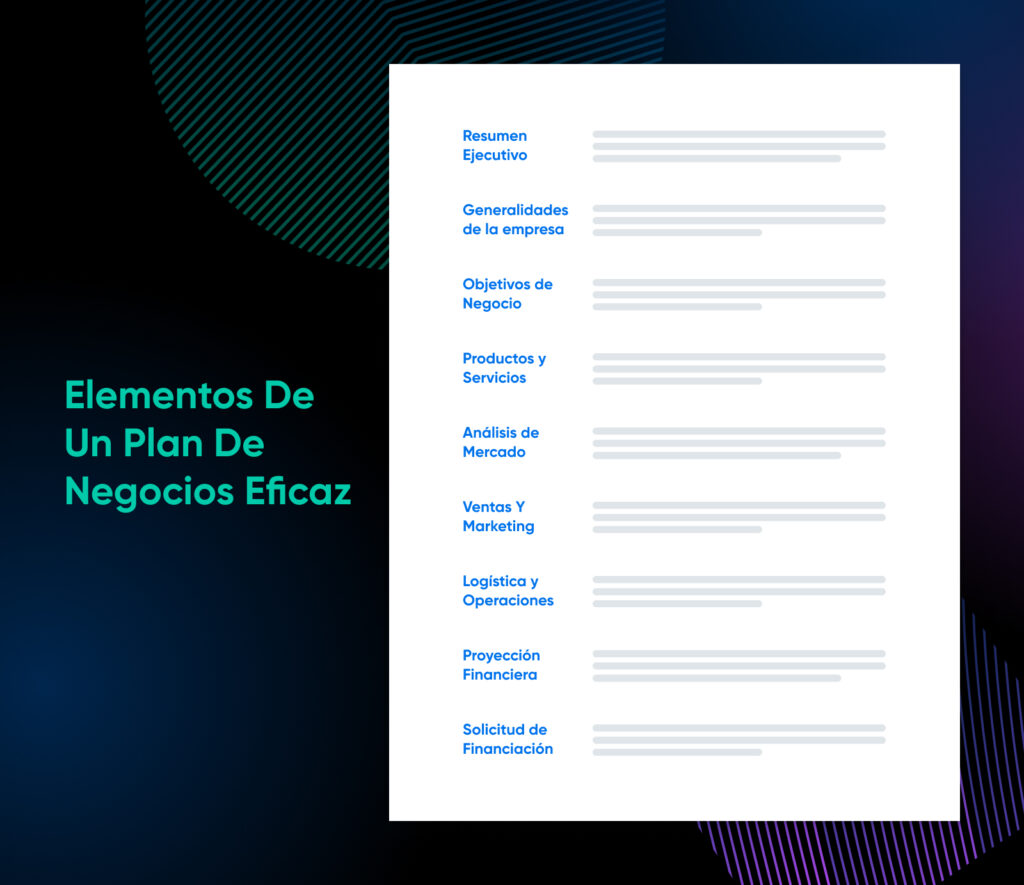 Maqueta de planes de negocio mostrando etiquetas de secciones como resumen ejecutivo, descripción de la empresa, objetivos comerciales y 6 más.