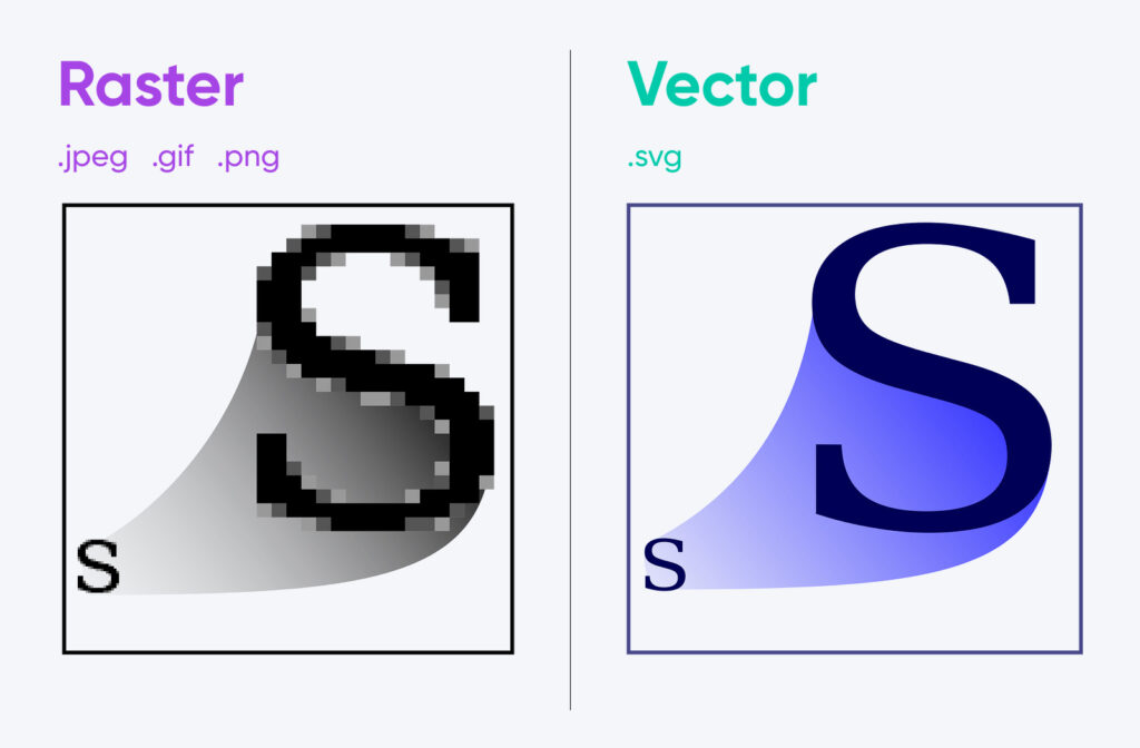 Dos "S" ampliadas; el lado izquierdo es una trama que muestra cómo está pixelada la imagen. El lado derecho es un vector que muestra un acabado suave cuando se amplía.