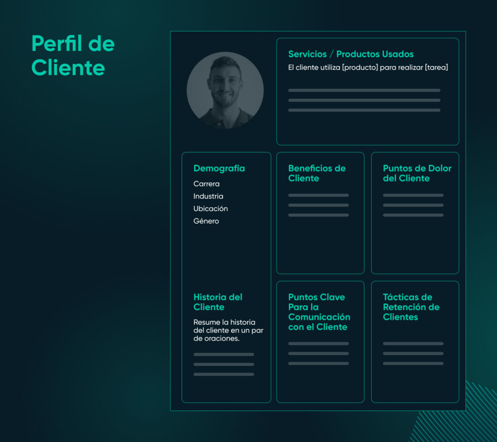 Ejemplo de plantilla de perfil de cliente con una foto de perfil en la parte superior izquierda y campos como "productos/servicios utilizados", "demografía", "puntos de dolor del cliente" y más.