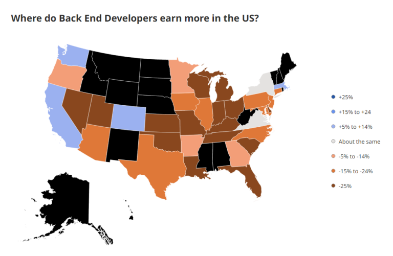 how-much-does-a-back-end-developer-make-dreamhost