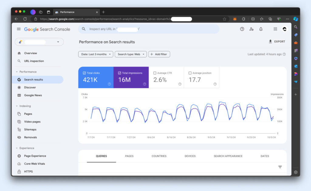 Captura de pantalla de la página de rendimiento de "Resultados de búsqueda" en Google SC con clics totales (421k) e impresiones totales (16M) con otros gráficos y datos.