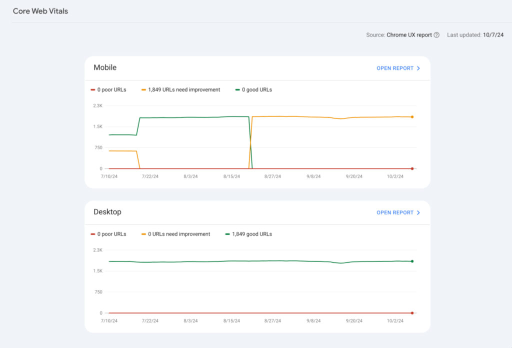 Captura de pantalla del informe Core Web Vitals que muestra dos gráficos: descripción general en dispositivos móviles y computadoras de escritorio de URL deficientes, URL que necesitan mejoras y URL buenas