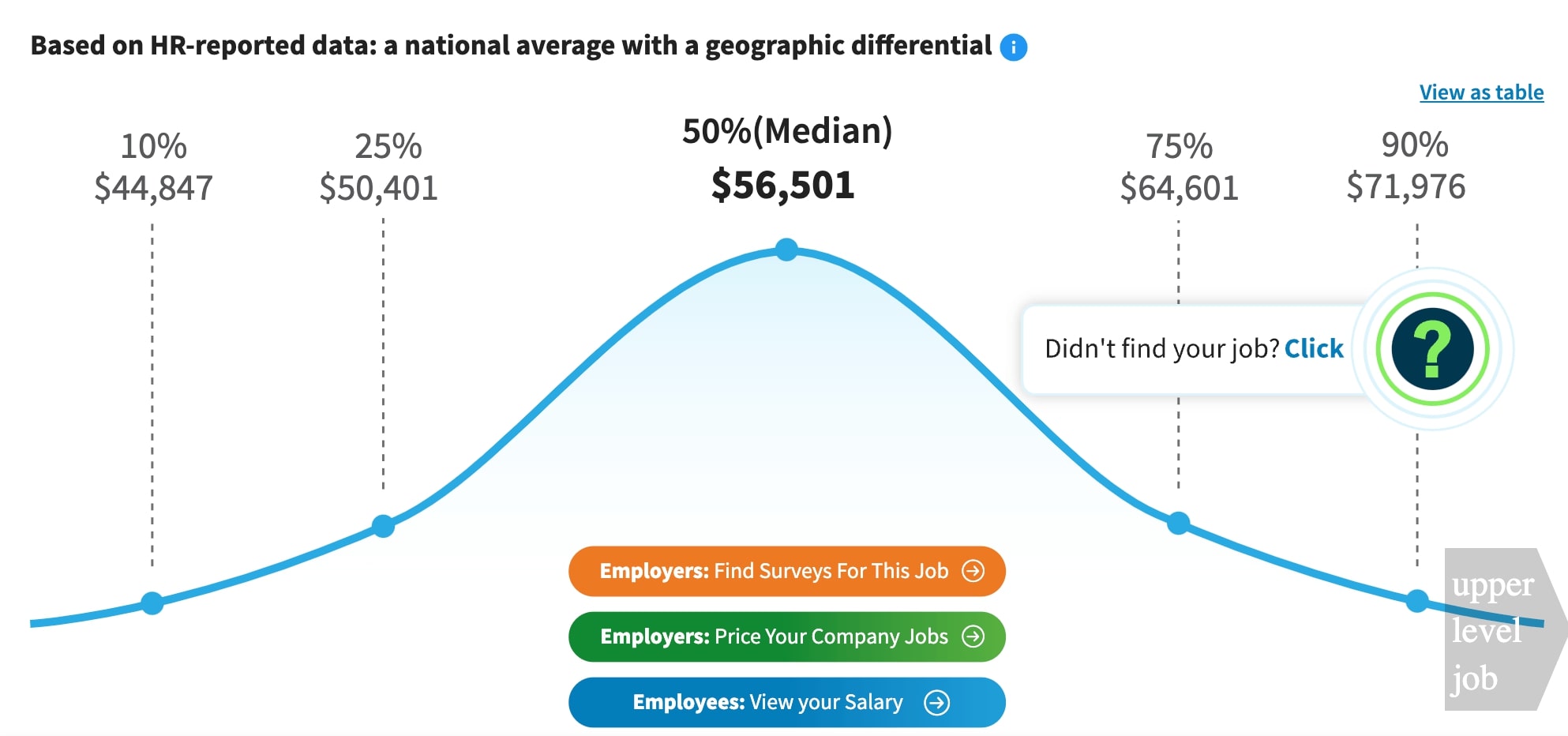 How Much Does A Graphic Designer Make DreamHost   Graphic Designer Median Salary 