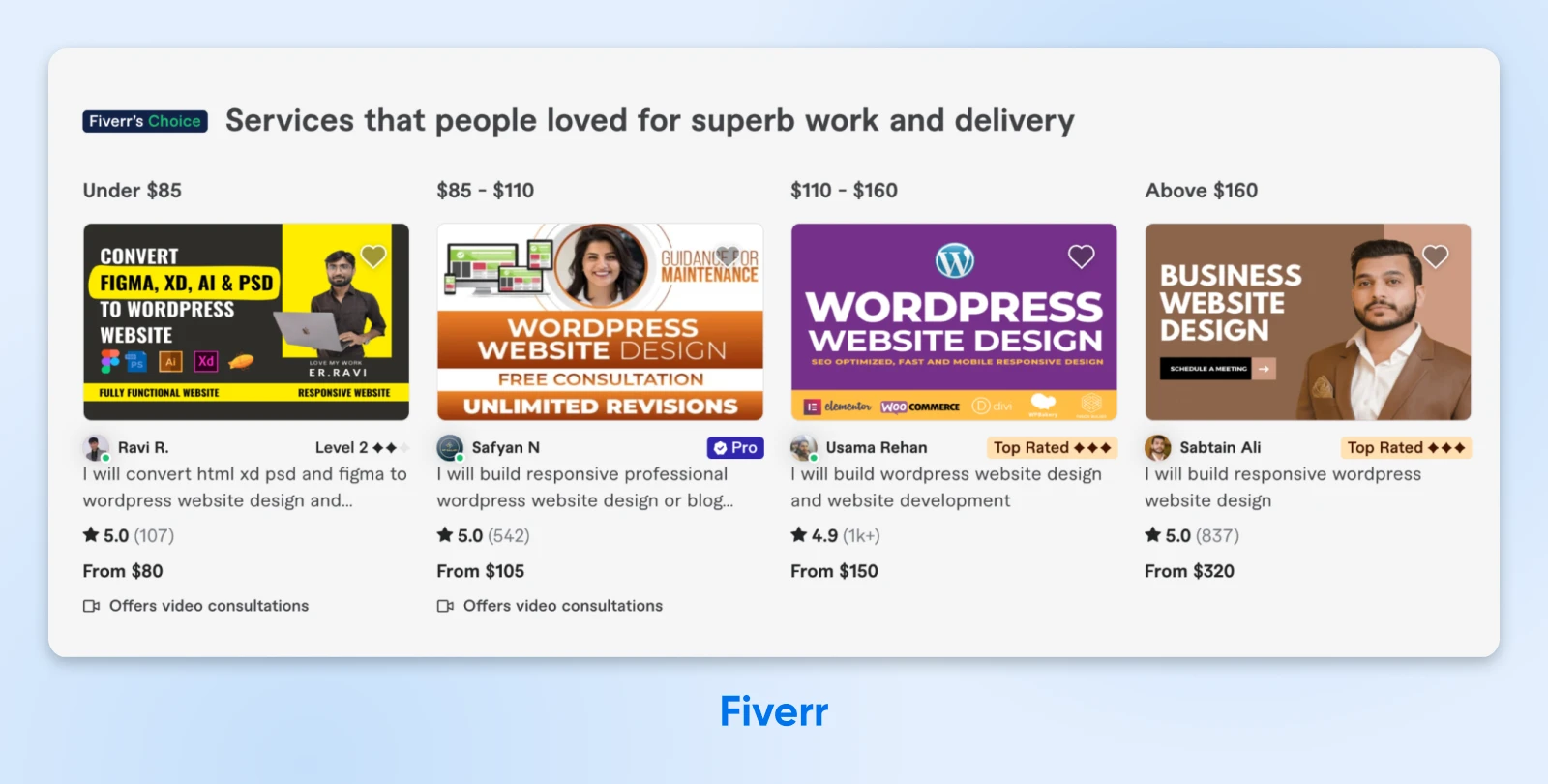 Top-rated WordPress development services on Fiverr shown in four price tiers from $80 to $320