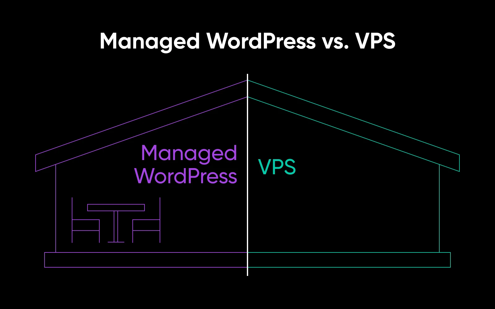 managed wordpress vs VPS