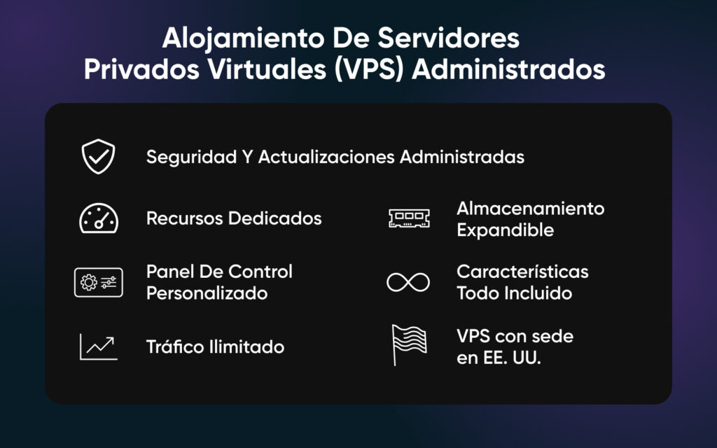 Alojamiento privado virtual administrado con iconografía que indica algunos puntos como "panel de control personalizado" y "funciones todo incluido"