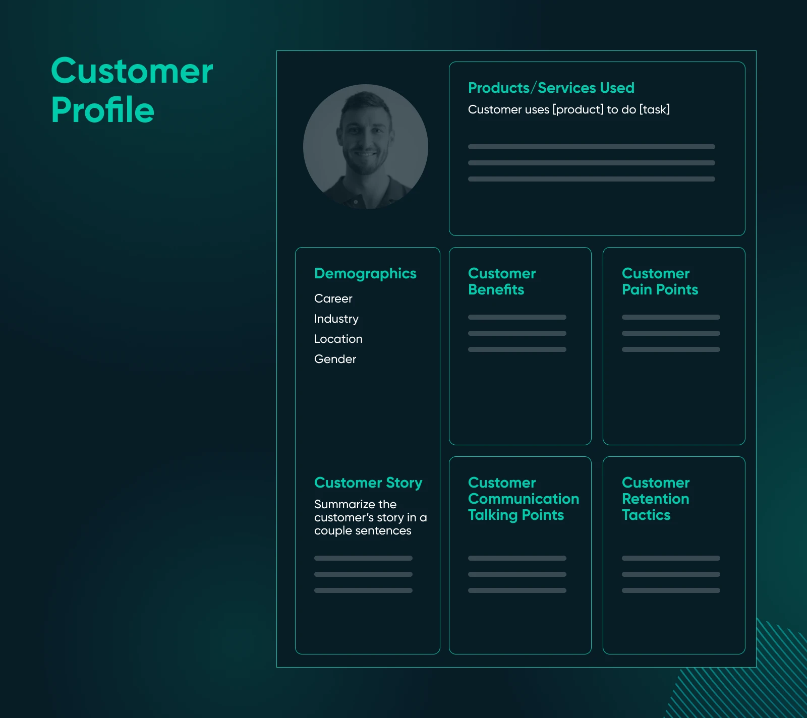 template example of a customer profile with a profile picture in the upper left and fieldsl ike "products/services used," "demographics," "customer pain points" and more. 