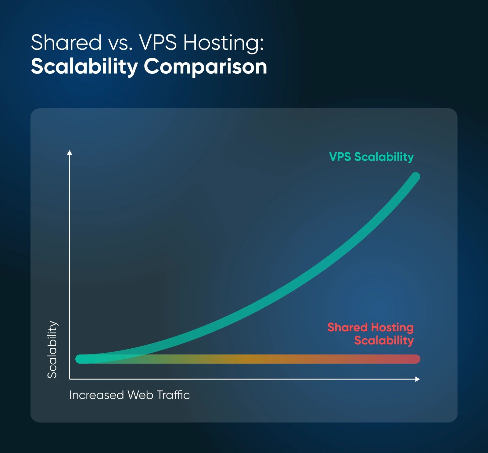 Shared vs. VPS Hosting: Scalability Comparison