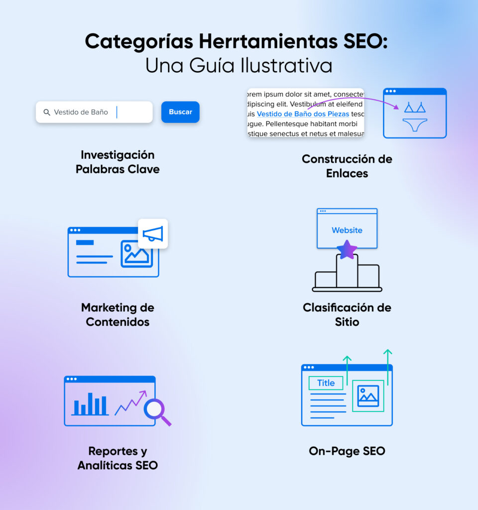 Ilustraciones de cada objetivo de SEO, como la investigación de palabras clave, muestra un término de búsqueda y la clasificación del sitio web muestra un sitio web en la parte superior de un podio de 3 niveles.