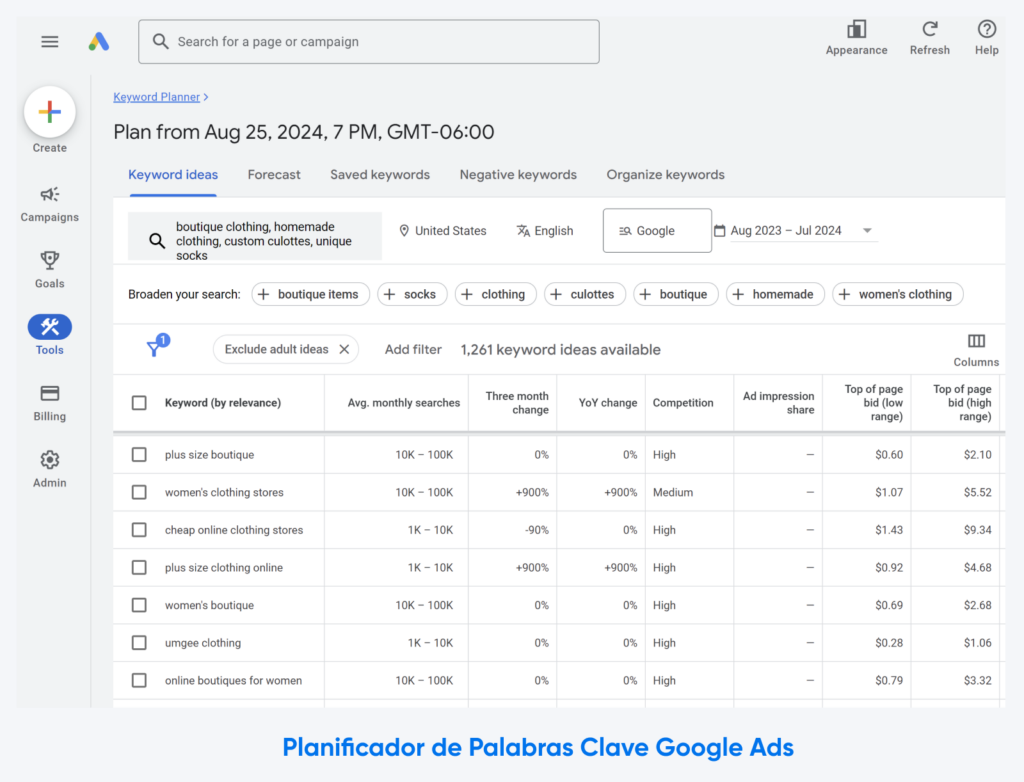 Captura de pantalla del planificador de palabras clave de Google Ads con términos de búsqueda relacionados con una boutique de tallas grandes