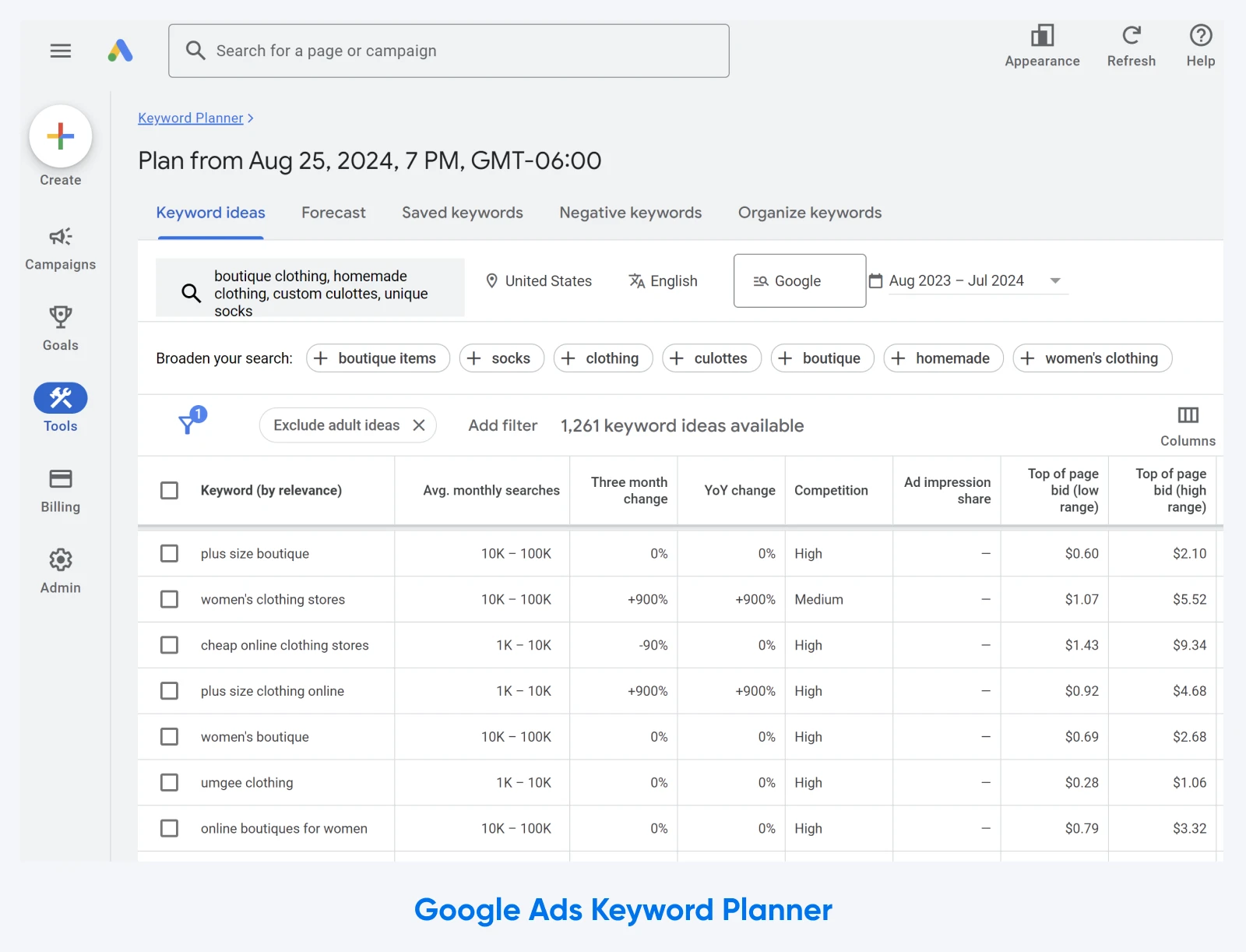 screenshot of google ads keyword planner with search terms relating to a plus size boutique 