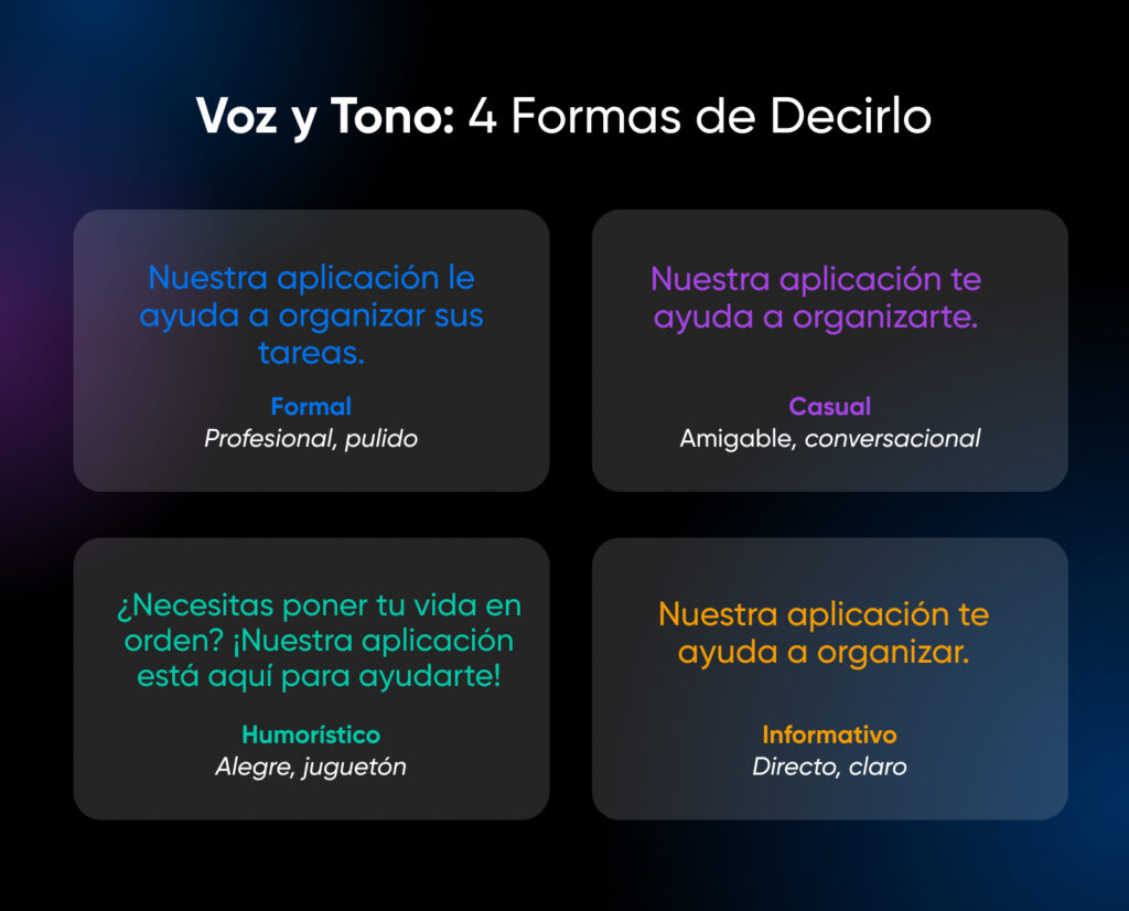 El título dice: "Voz y tono: cuatro formas de decirlo". Ejemplos formales, profesionales, divertidos e informativos.