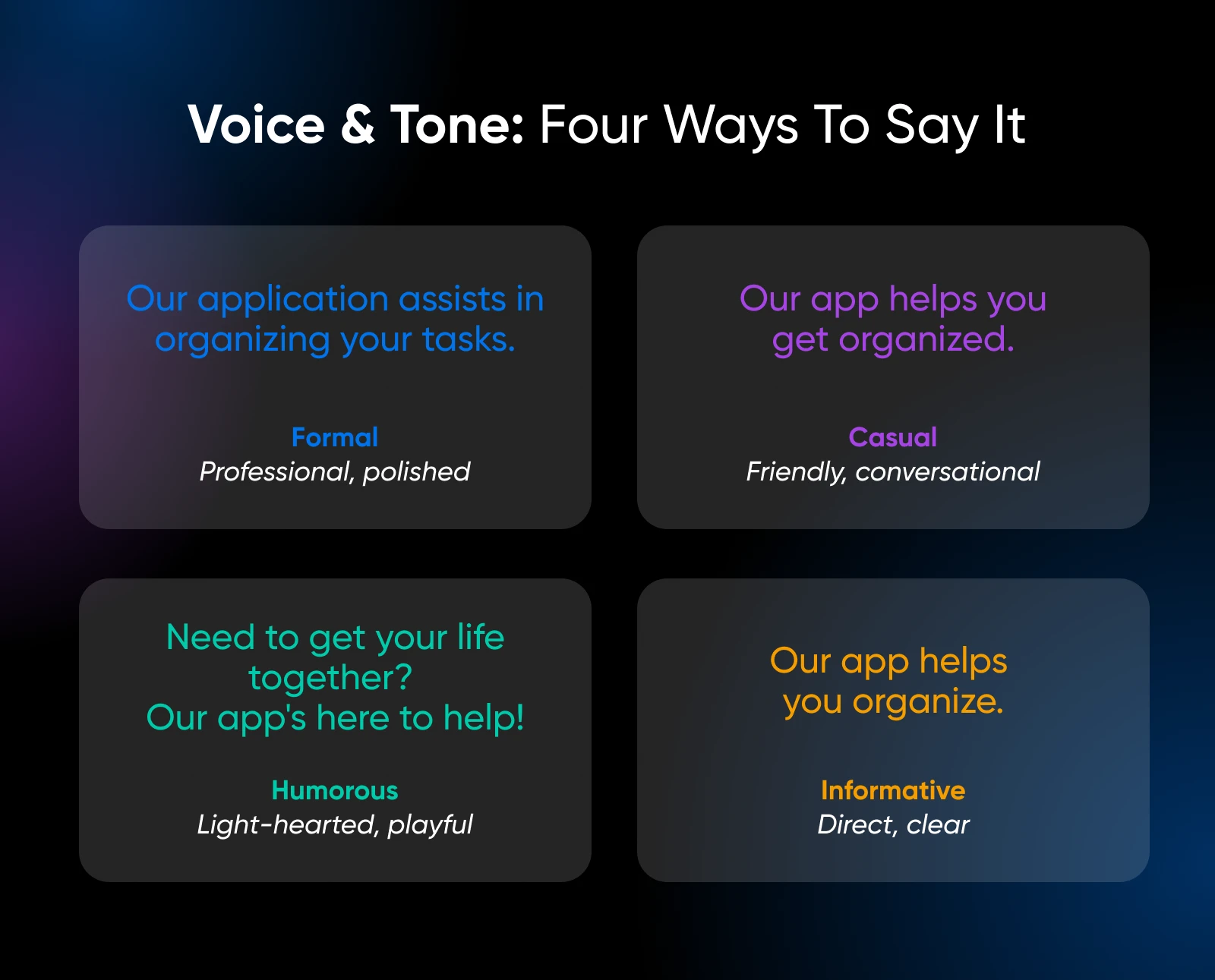 Heading reads, "Voice & Tone: Four Ways to Say It." Formal, professional, funny, and informative examples.