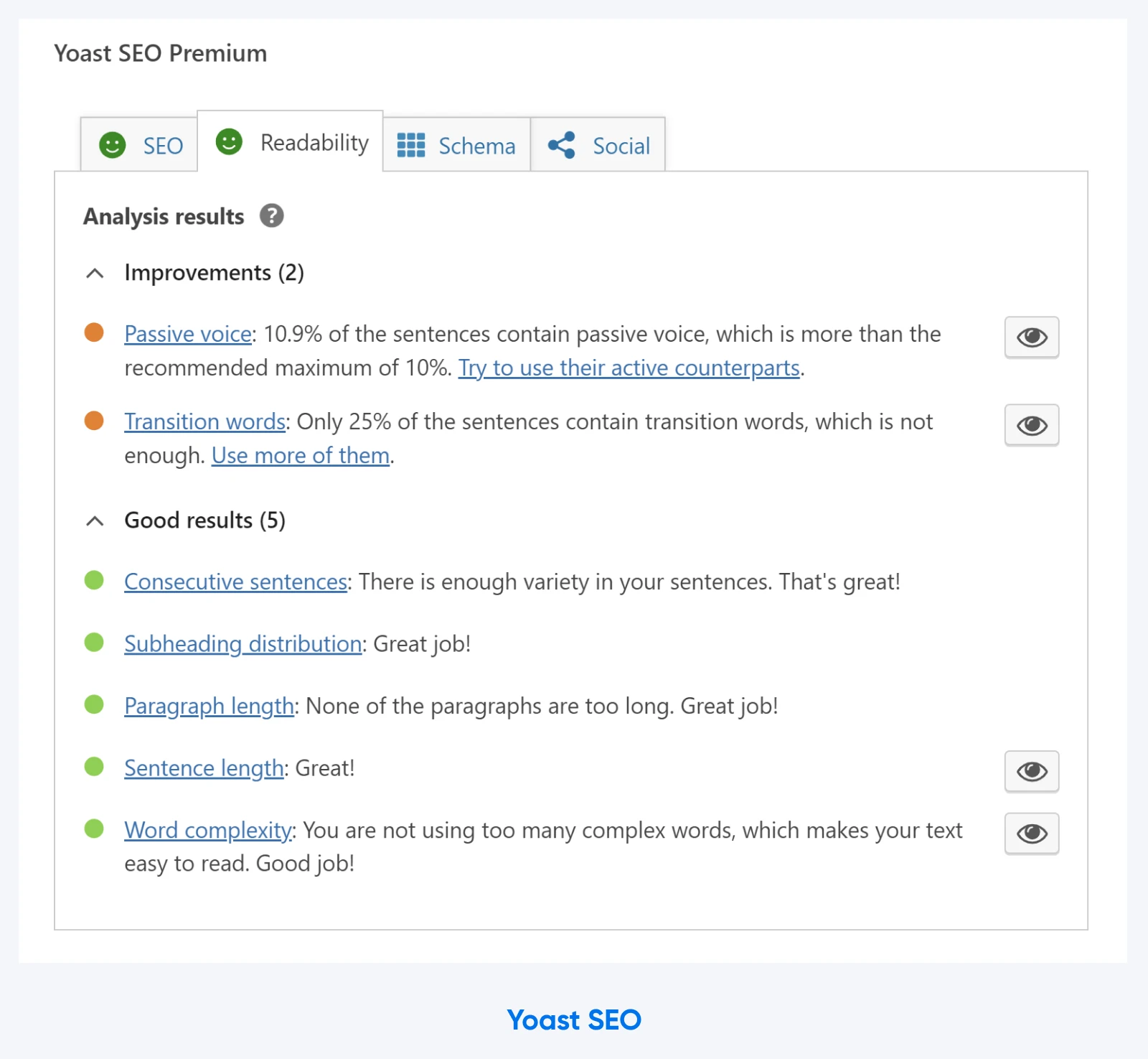 screenshot of Yoast SEO plugin in WP on the readability tab reporting 10.9% passive voice and 75% of sentences missing transition words. 