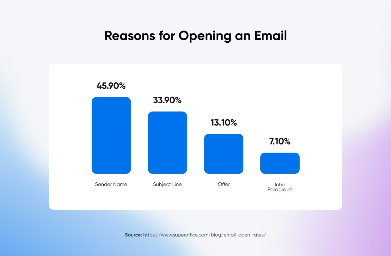 How to Increase Email Open Rates - DreamHost