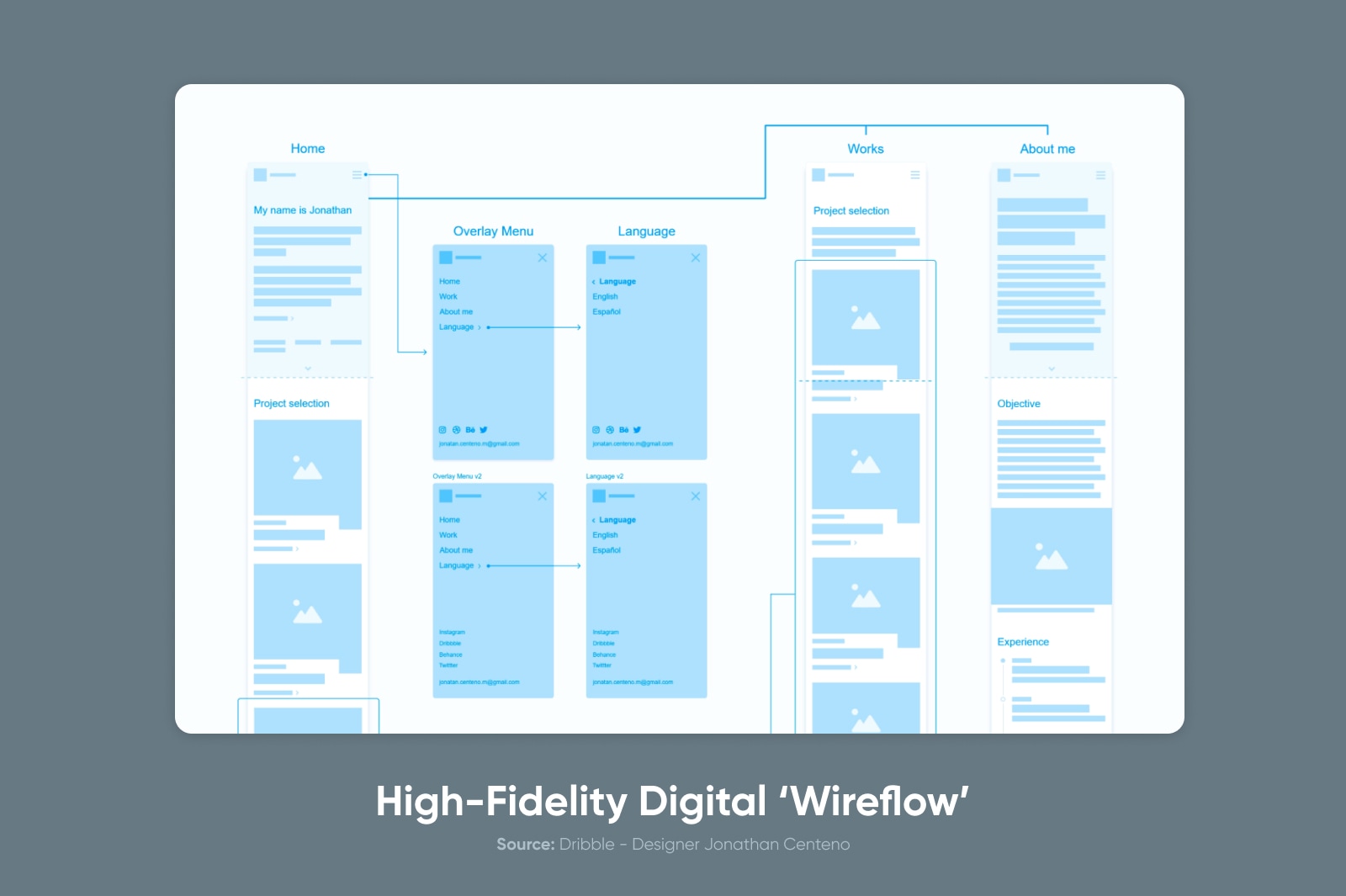 How to Wireframe a Website - DreamHost
