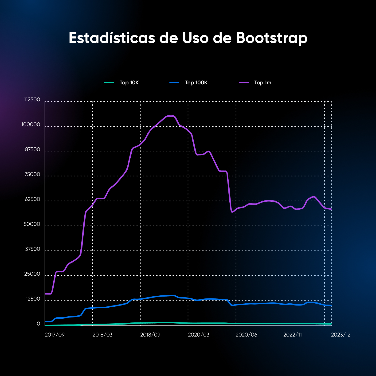 Tu Guía Completa Sobre Bootstrap - DreamHost