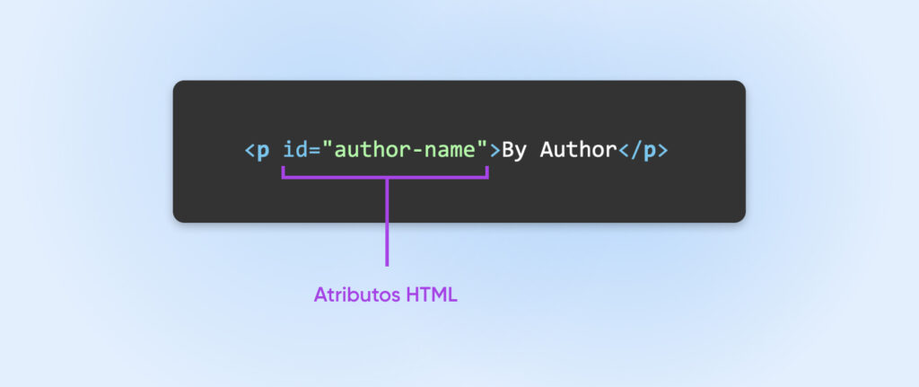 Una línea de código HTML con los atributos HTML subrayados y anotados.
