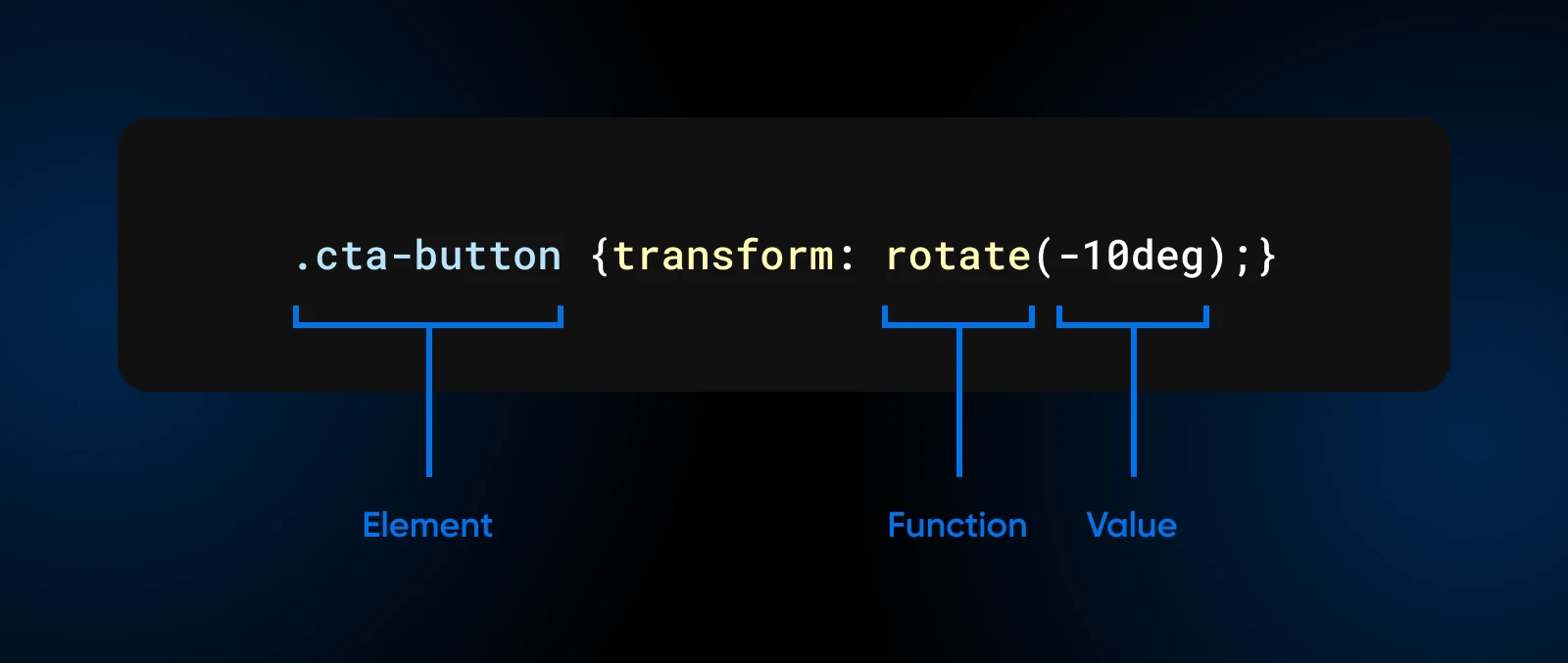 an example of a simple CSS transform to an element