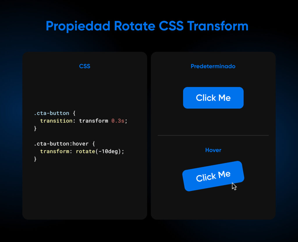 Código CSS para rotar la propiedad a la izquierda y diseños predeterminados versus diseños flotantes para el botón "Hacer clic en mí" a la derecha.