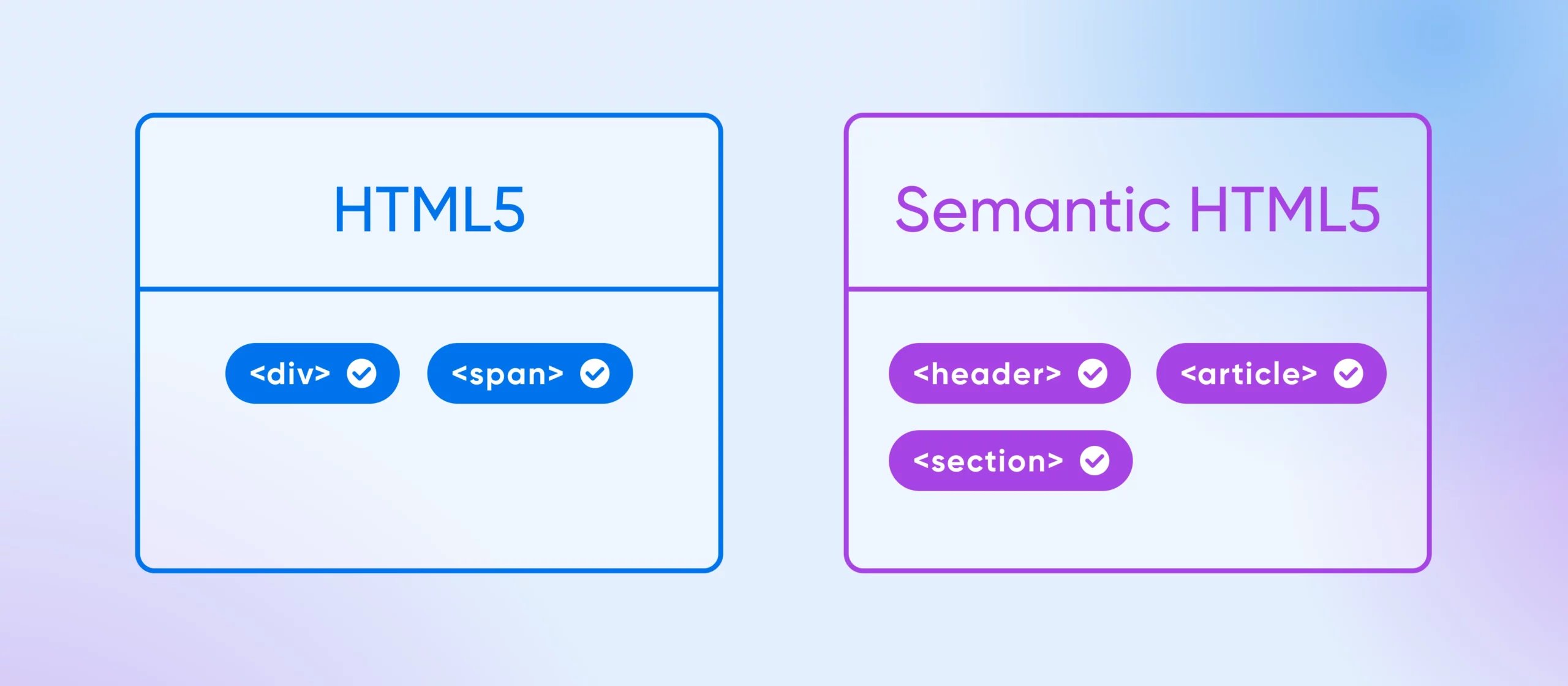 A side-by-side comparison of HTML5 vs. Semantic HTML5 with only 2 elements under the former, and 3 under the latter.