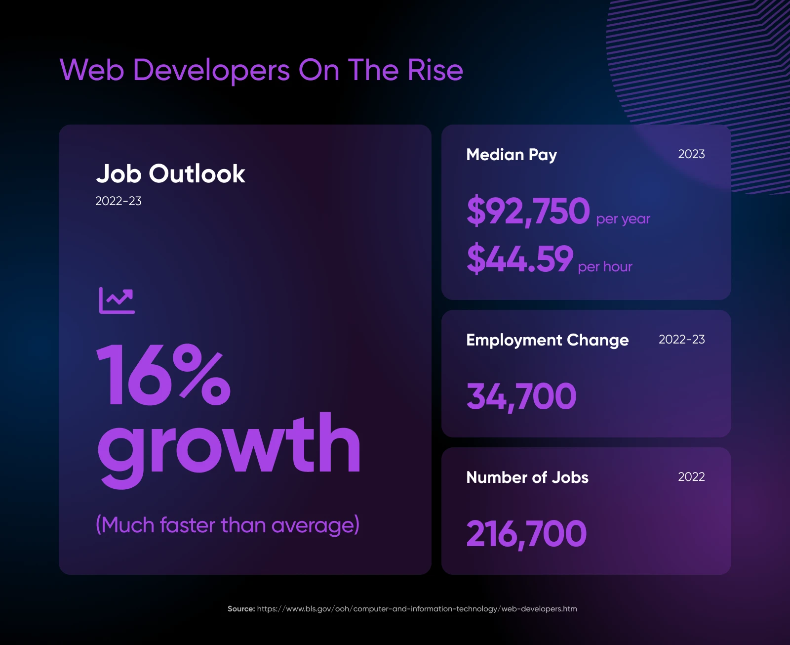 web developers on the rise