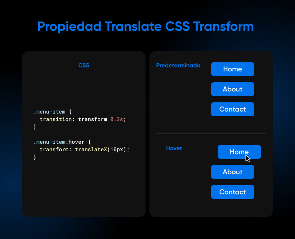 Código CSS para traducir la propiedad de la izquierda y los diseños predeterminados versus los de desplazamiento para los botones de la derecha.