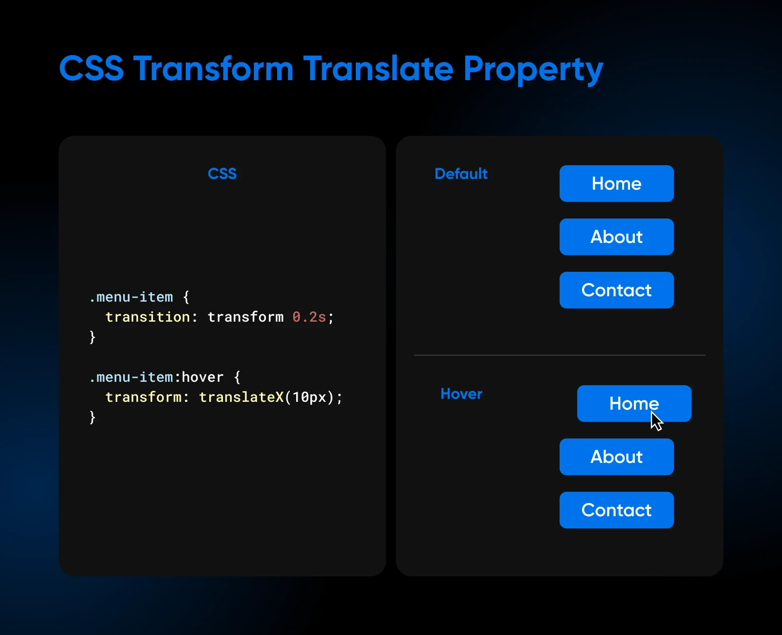 CSS code for translating the property on the left, and the default vs. hover designs for the buttons on the right. 