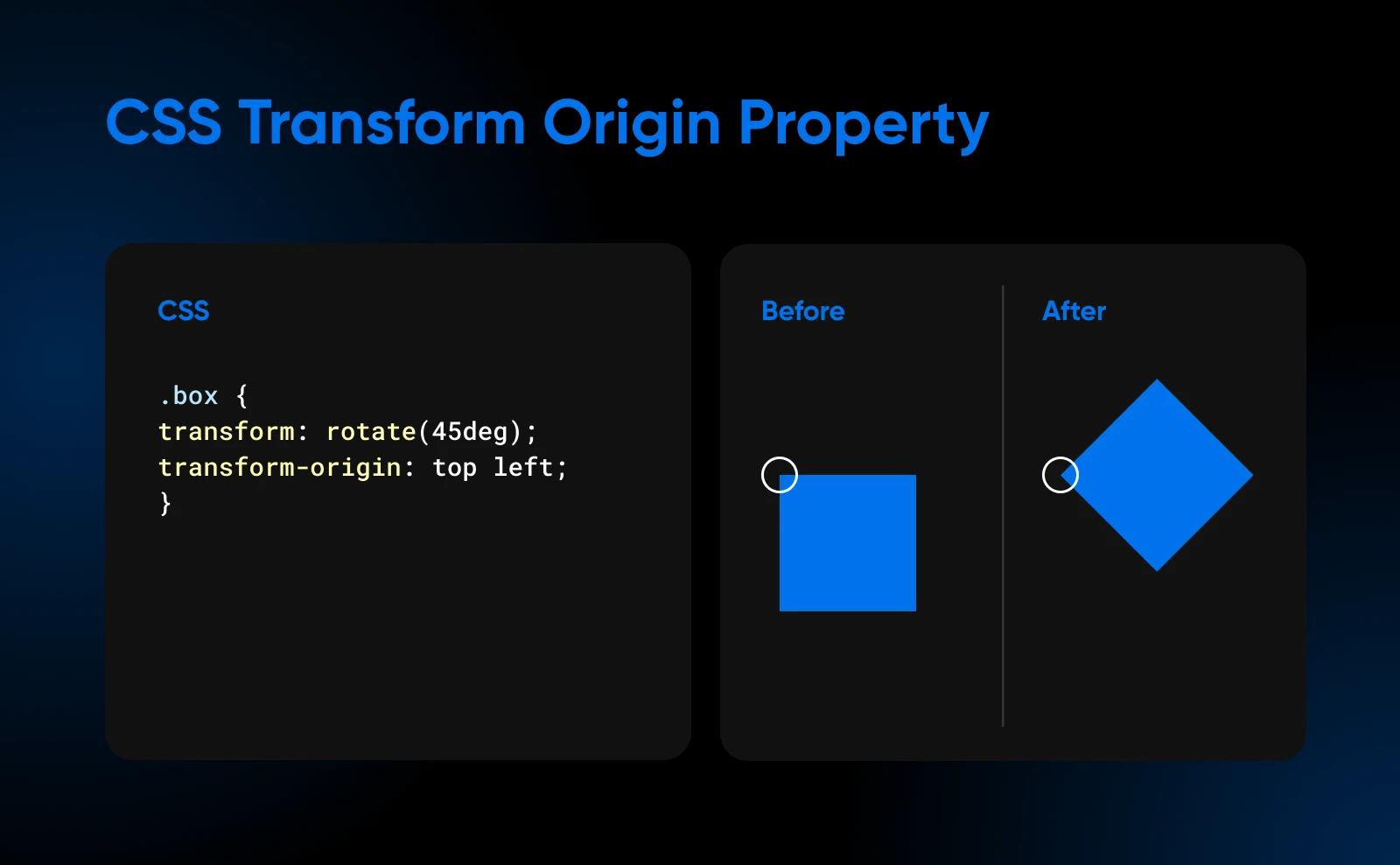 CSS code rotate transform-origin property on the left, and the before vs. after designs for the element on the right. 