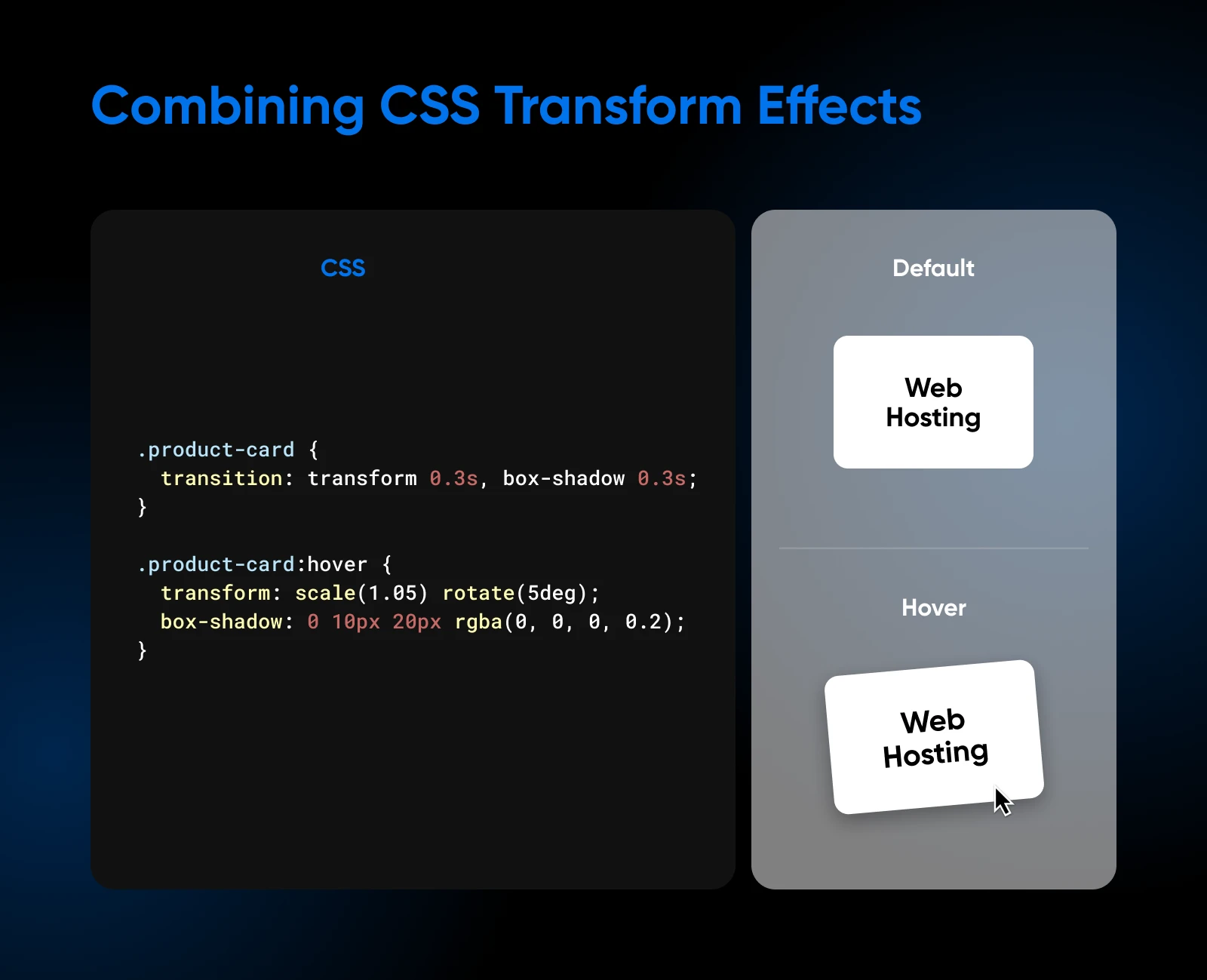 Code for combining CSS transform effects on the left, and the default vs. hover designs for the product card on the right. 