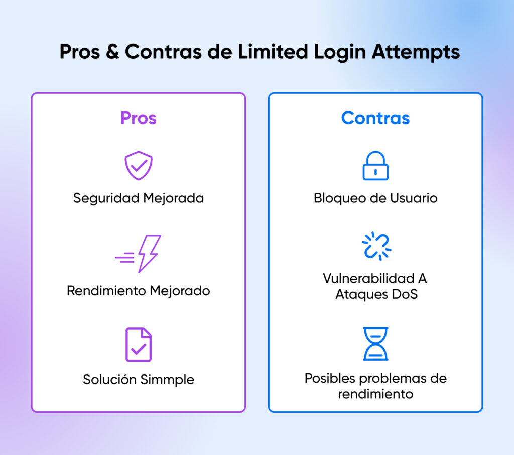 Ventajas (seguridad, mejor rendimiento, solución sencilla) y desventajas (bloqueo de usuario, problemas de rendimiento) de los intentos de inicio de sesión limitados.