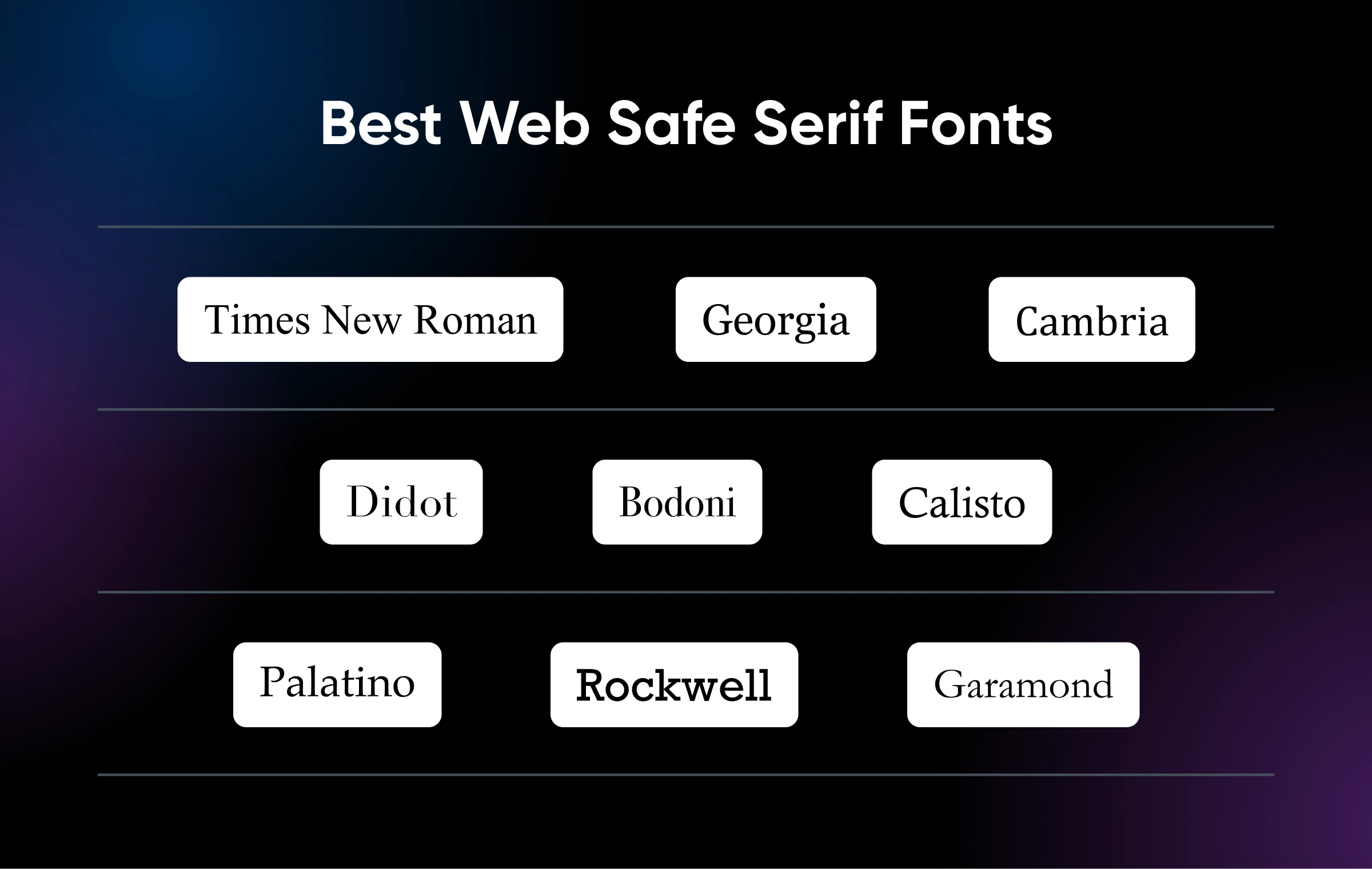 Infographic of best web safe serif fonts including Times New Roman, Georgia, Cambria, and others. Dark gradient background.