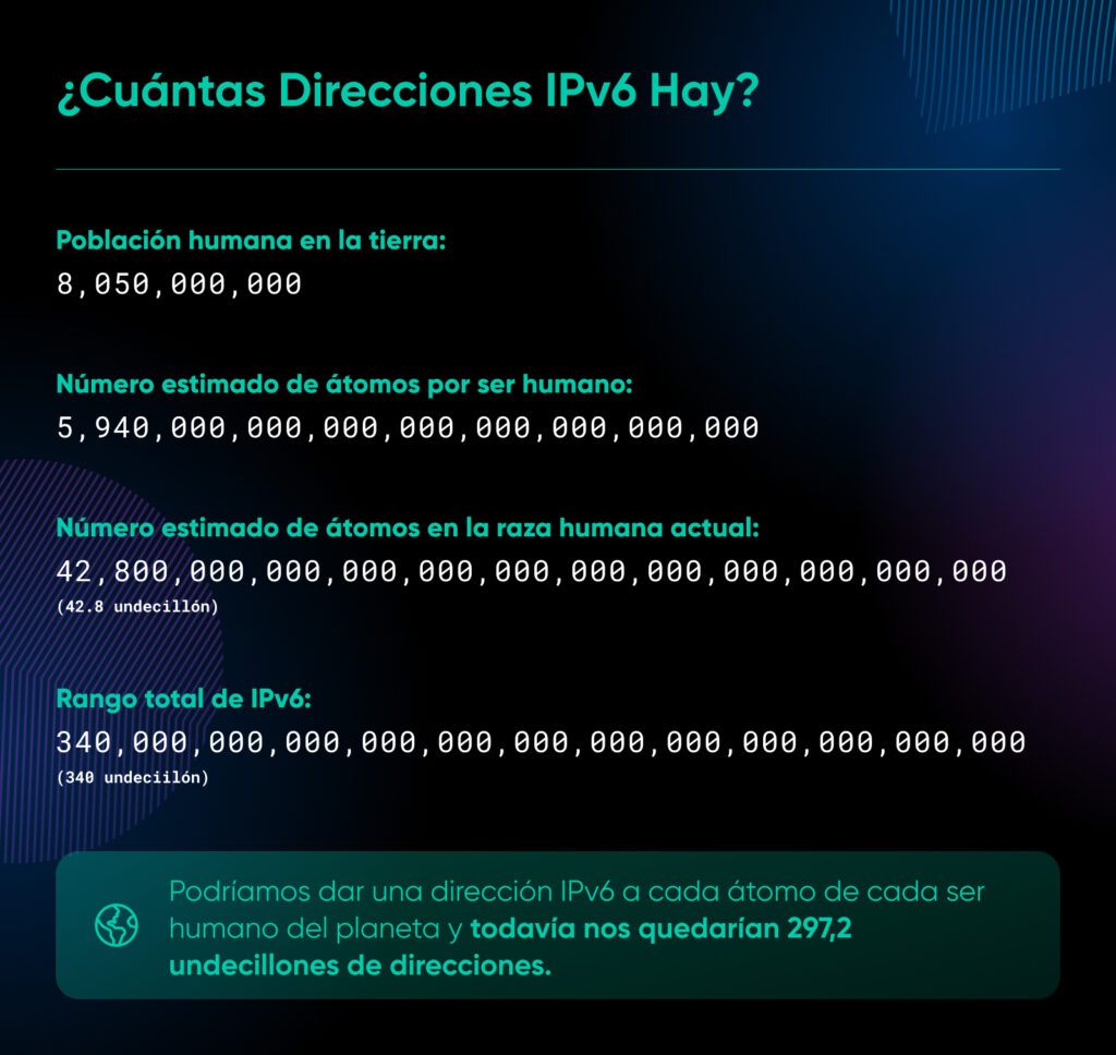 Las estadísticas muestran la población humana, átomos por humano, átomos en la raza humana y rango total de IPv6.