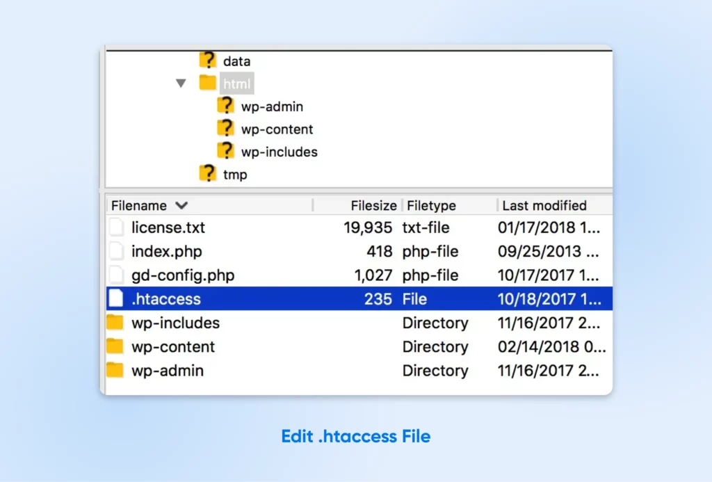 File directory structure of a WP installation, highlighting the .htaccess file used for URL rewriting and access control.