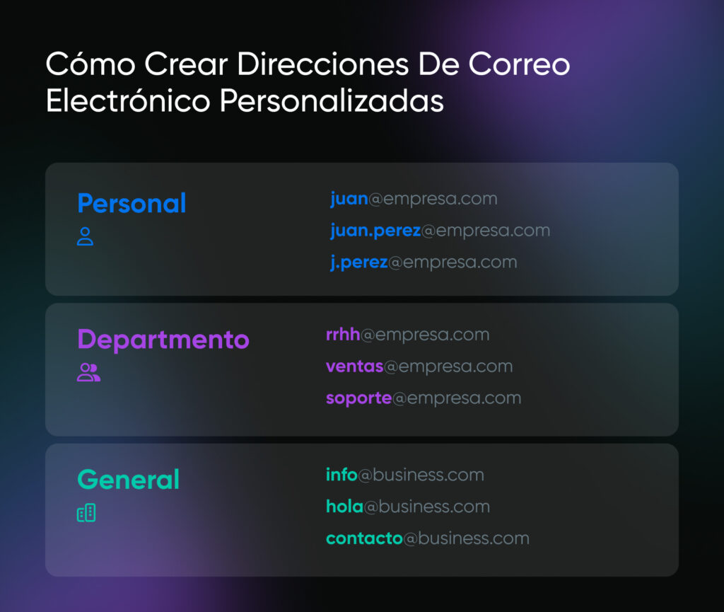 Ejemplos de formatos de correo electrónico personalizados: Personal (john@business.com), Departamento (sales@business.com), General (info@business.com)