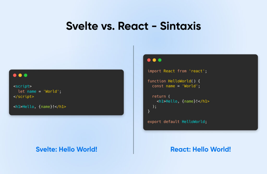 Comparación de la sintaxis de una aplicación Hello World en Svelte y React. La sintaxis de Svelte parece más breve y simple.