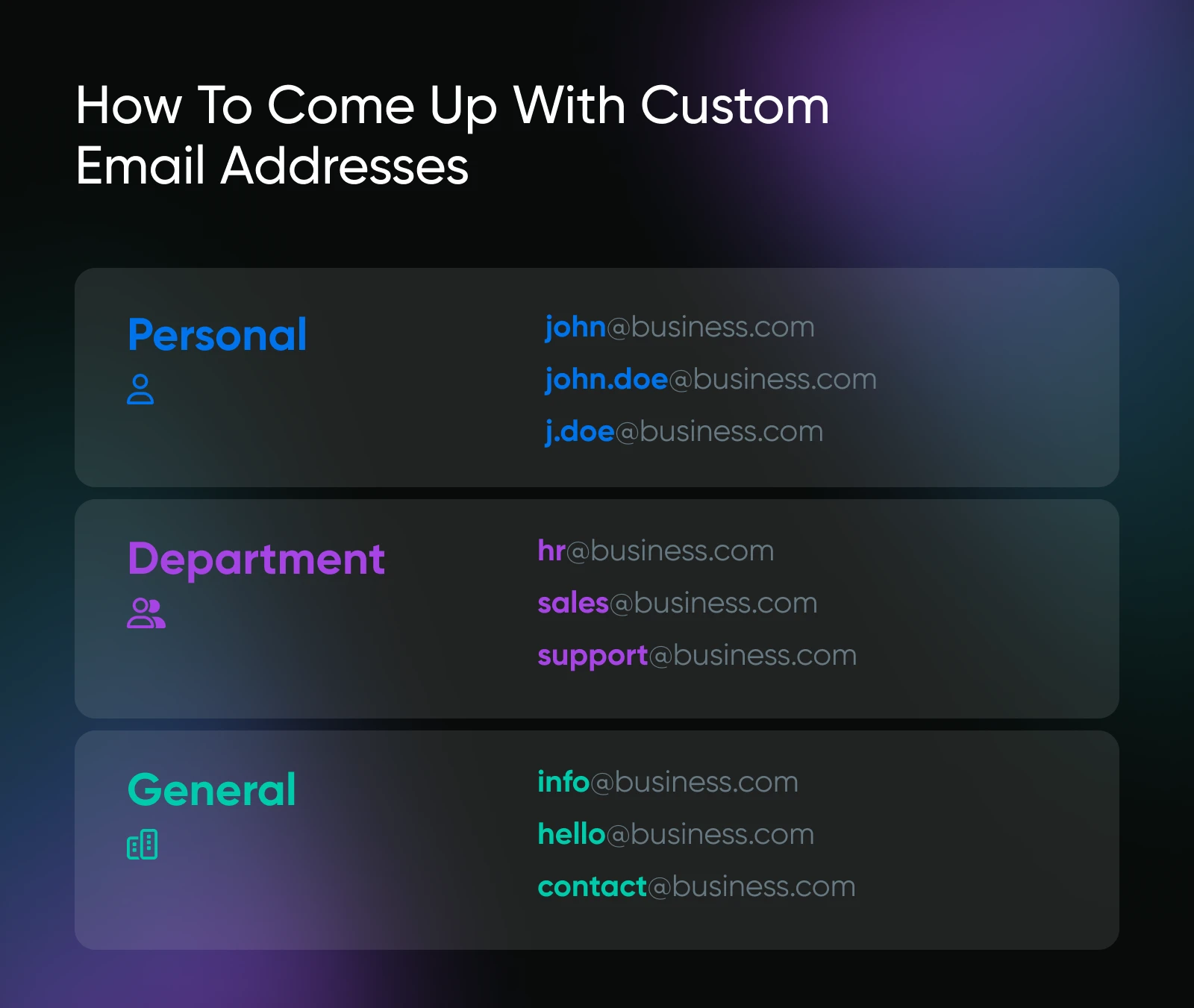 Examples of custom email formats: Personal (john@business.com), Department (sales@business.com), General (info@business.com)