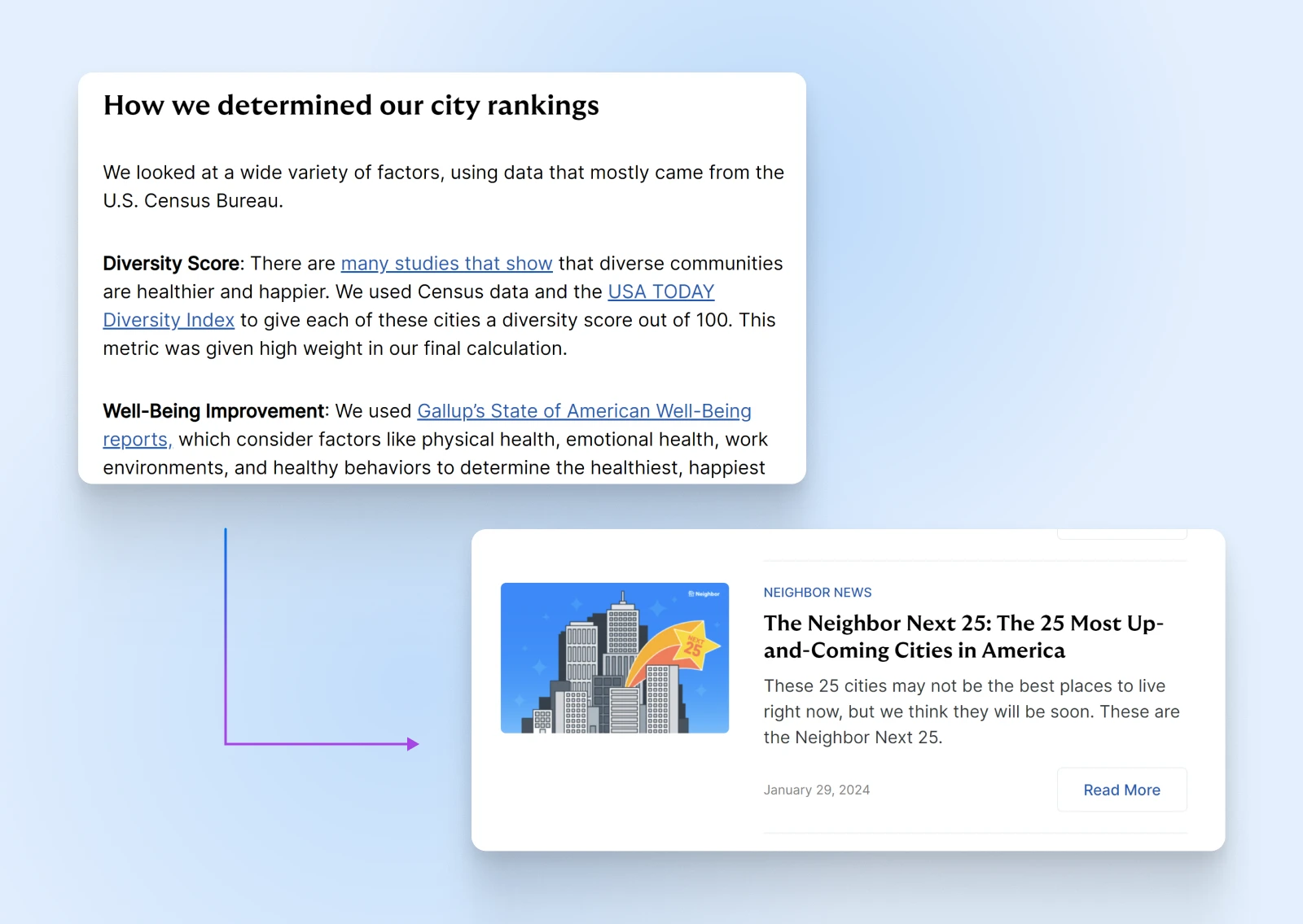 Methodology to rank cities based on diversity, health, and livability data. Preview of "25 Up-and-Coming Cities in America."