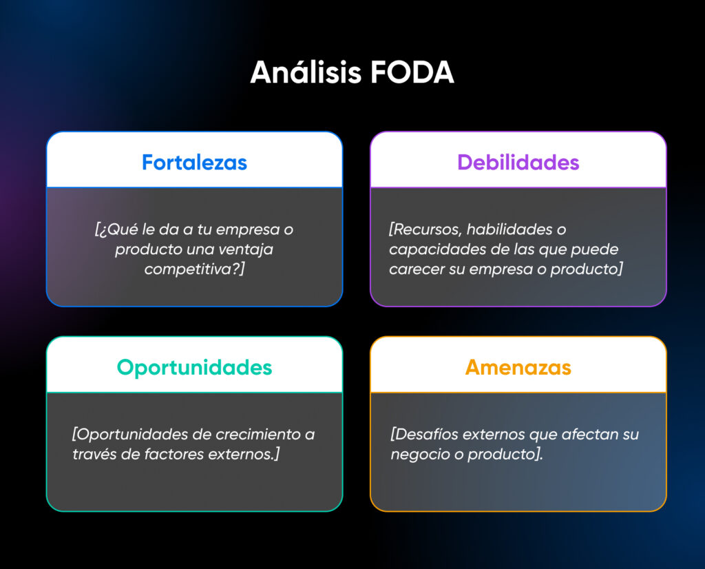 Matriz FODA con explicaciones de lo que debe ir dentro de cada una de las cuatro casillas: fortalezas, debilidades, oportunidades, amenazas