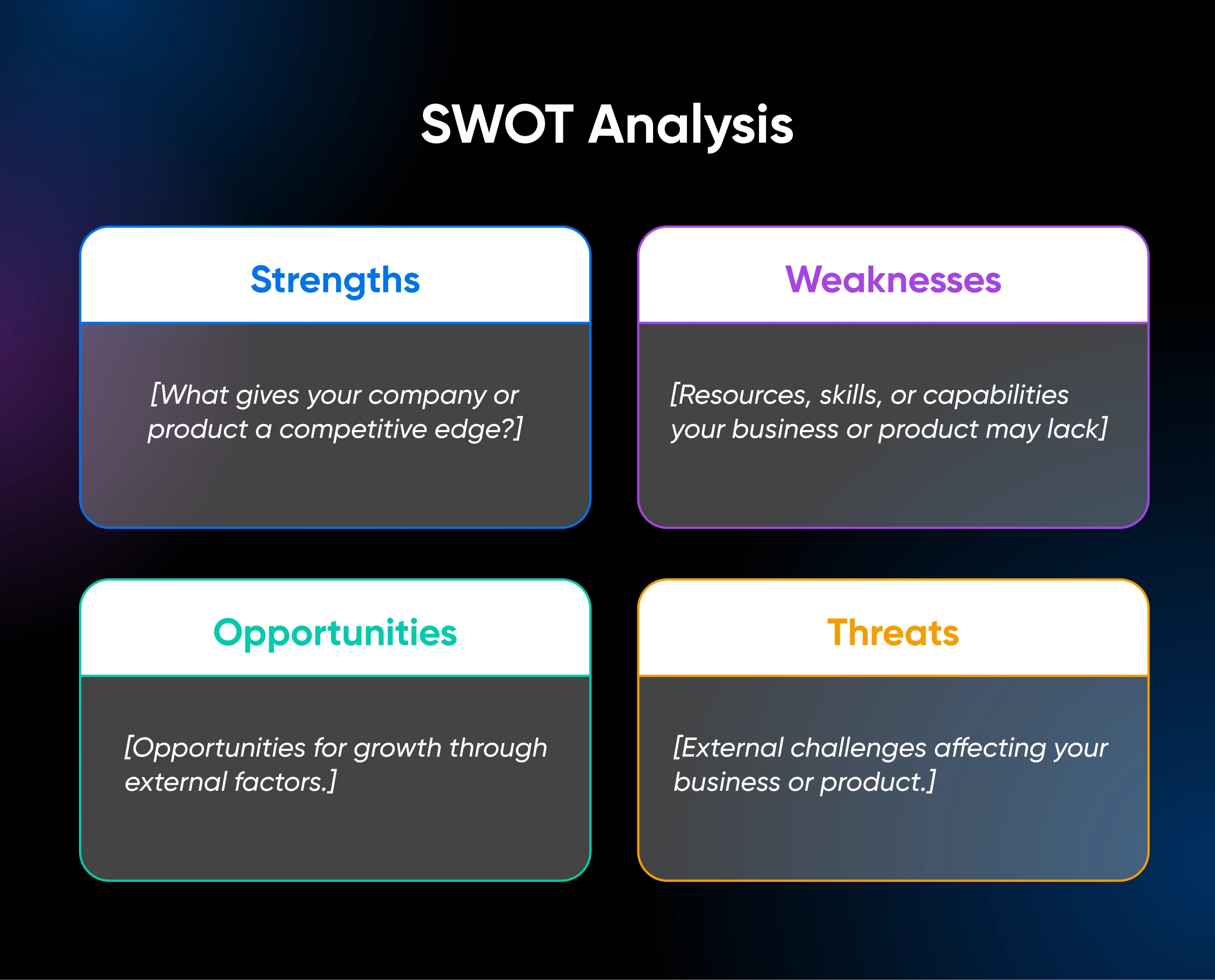 SWOT matrix with explanations for what should go within each of the four boxes: strengths, weaknesses, opportunities, threats