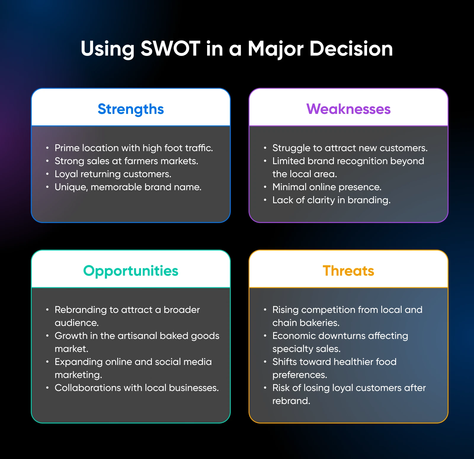 a detailed SWOT analysis shwoing strengths like "prime location with high foot traffic" and opportunities like "growth in the artisanal baked goods market" as well as detailed weaknesses and threats 