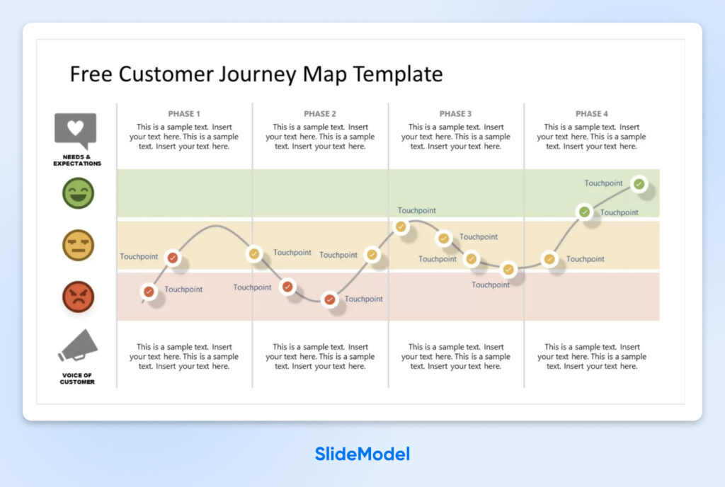 Captura de pantalla de la plantilla gratuita de mapa del recorrido del cliente de SlideModel